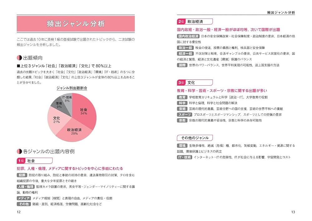 英検1級　2次面接　英作文　エッセイ 英検1級 2次面接 英作文 エッセイ Amazon.co.jp: 英検1